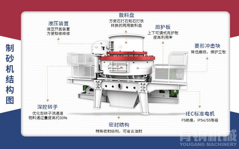冲击式破碎处理物料种类多
