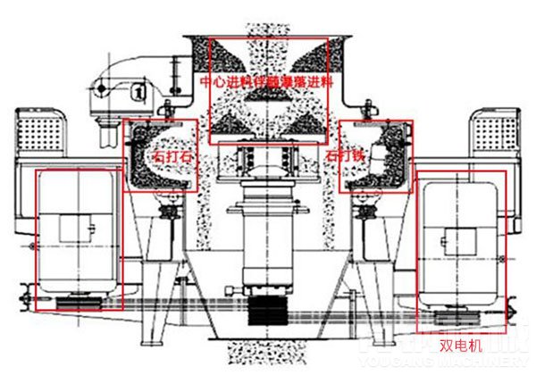 中心进料伴随瀑落进料