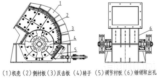 重锤破碎机内部结构