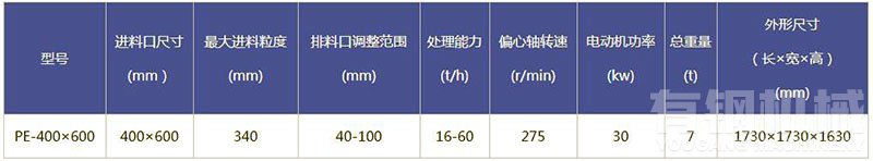 400x600破碎机参数