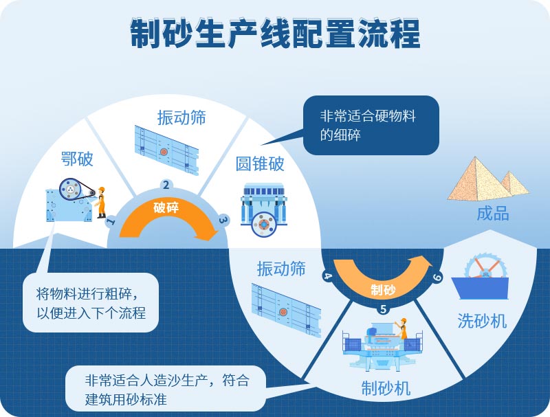 石英石制砂生产线