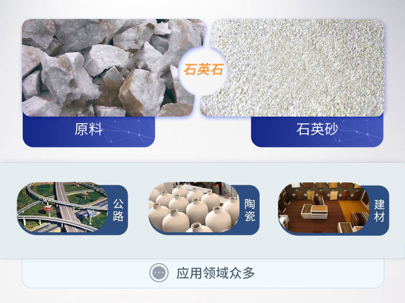 石英砂应用领域